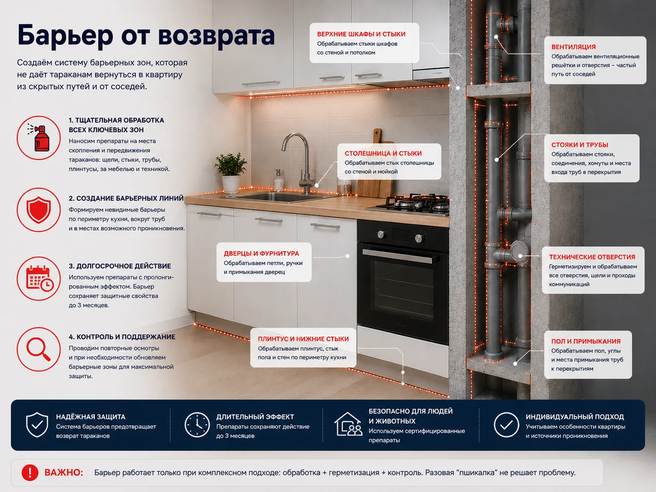 Барьер от повторного появления тараканов
